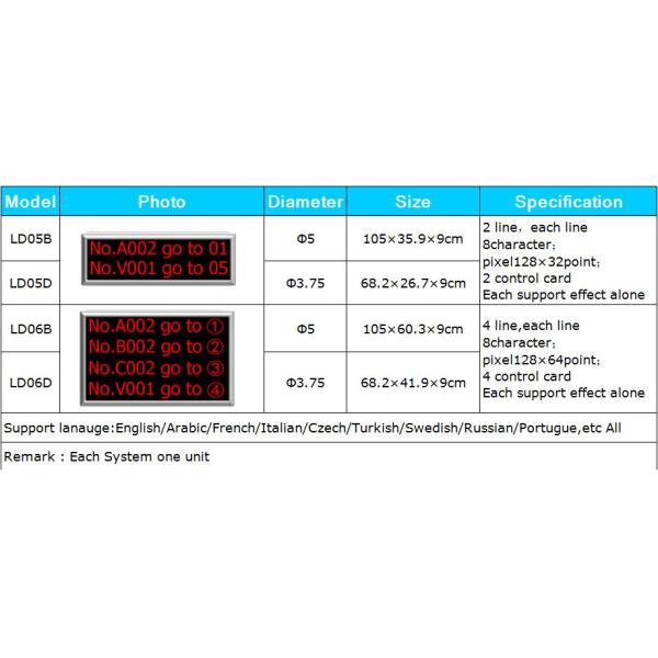 Indoor Wirelss Electronic Number Counter Supports Background Music