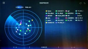 Wifi Wireless network environment analyzer 2.4g / 5.8g dual-frequency wifi signal detection and control counter equipmen