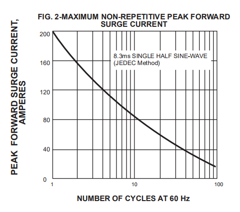 HER601 THRU HER608 High Efficiency Fast Recovery Rectifier Diodes 6A 50V R 6