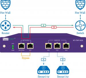 China NetTAP®  Web Network Solutions Network TAP & SPAN Mode Of Port Monitoring on sale