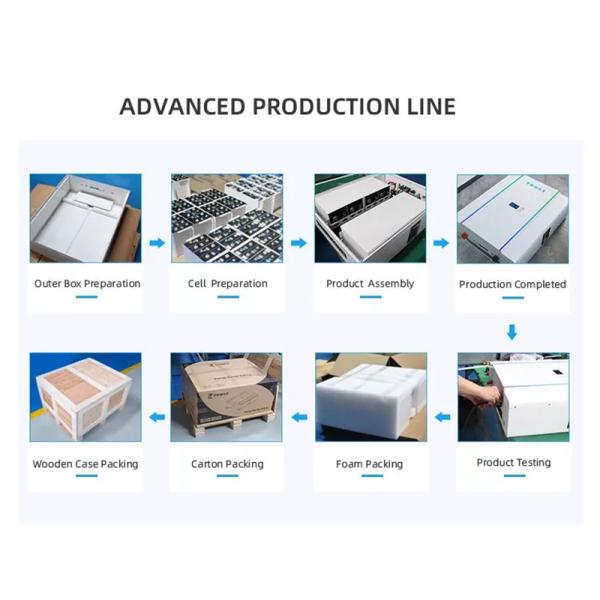 LiFePO4 Lithium Battery OEM ODM 10KWH 5KWH 48V Home Power Wall Lifepo4 Lithium Battery Solar Energy Storage System