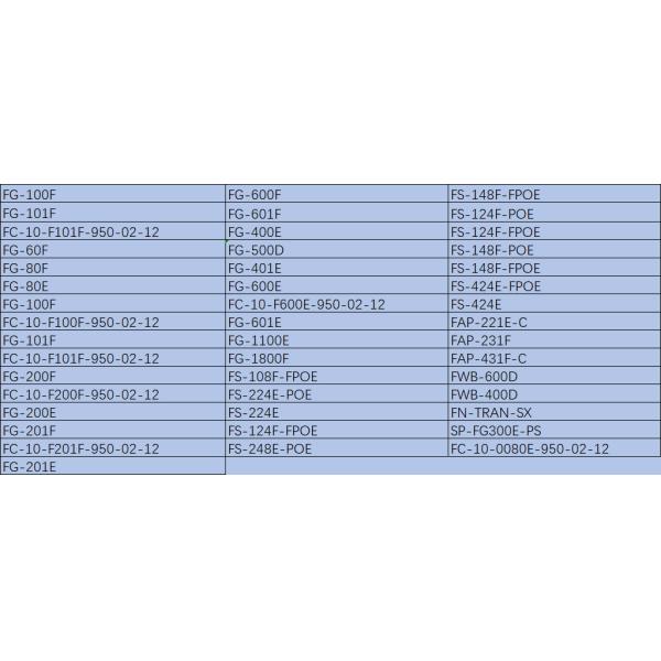 FG-500D FortiGate 500D Original Fortinet Security Firewall Boost Your Network Security