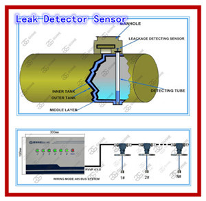 double wall tank oil and water leak detecting and warning
