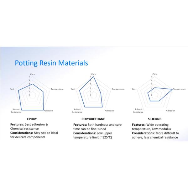 Electric AB Compound Dispensing System Working Area 700 X 700 X 100mm Tank Capacity Customized