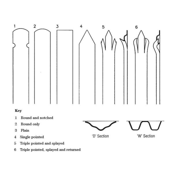 Pales include two different section shapes: D and W section. And there are 6 different head types.