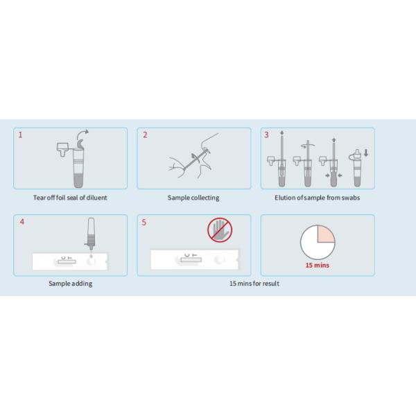 Rapid Test Kit Coivd 19 Saliva Nasal Home Test Self test CE EU Common List