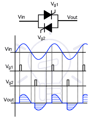 Highly Intelligent Motor Soft Starter for Quick Setting and Personalized Control