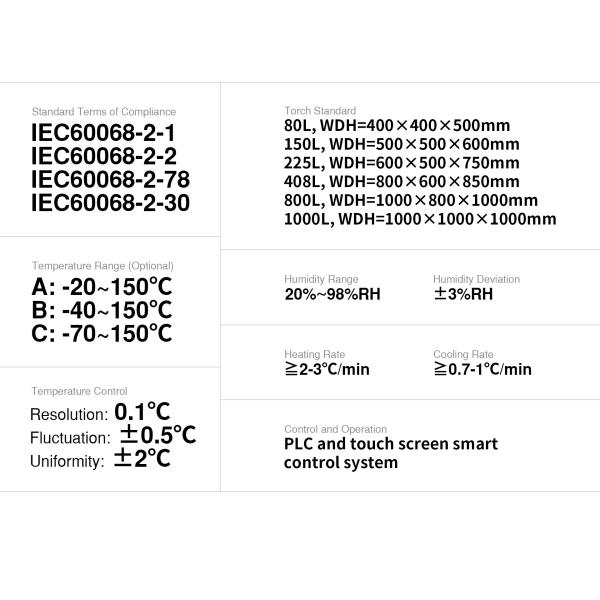 IEC 60068-2-2 High and Low Temperature Humidity Test Chamber 1540L