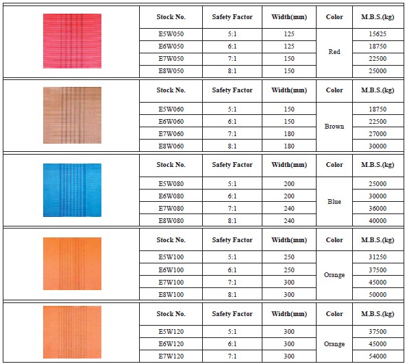 Waterproof Sewing Polyester Webbing For Webbing Ratchet Straps Multifunctional