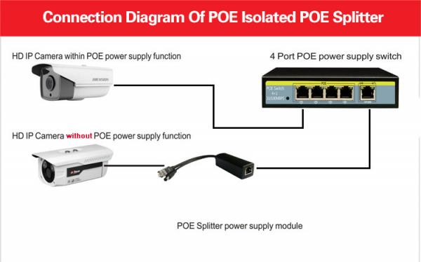 10/100M 48V to 12V Active Isolated PoE Splitter IEEE802.3af/at for POE switch and IP Cameras