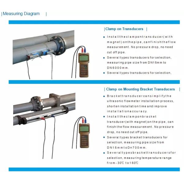 External Clamp Portable Sewage Ultrasonic Flowmeter Handheld Water Flowmeter
