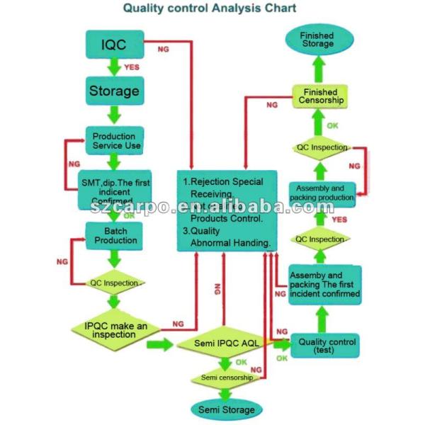 Hot sales the cheapest wireless mouse with many colors buying from shenzhen factory