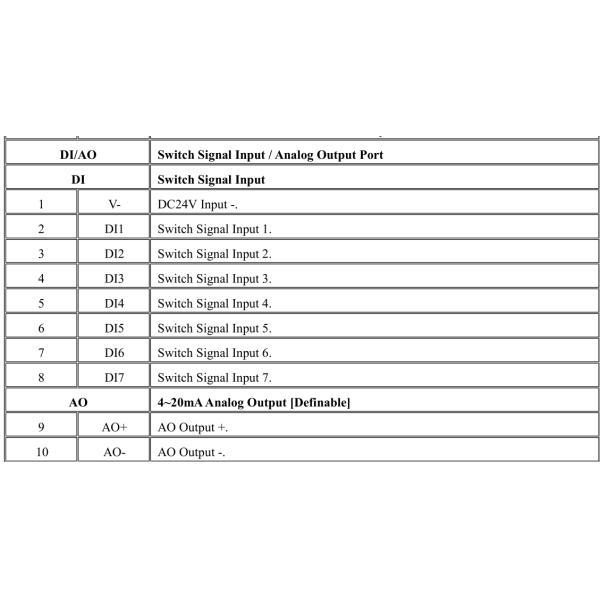 8 Material Smart Load Batch Controller