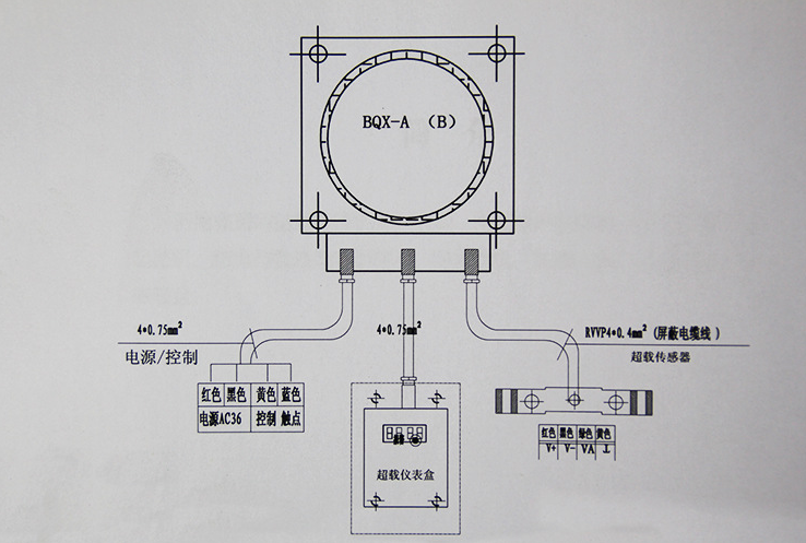 Overload limiter of (bqx-b) explosion proof crane
