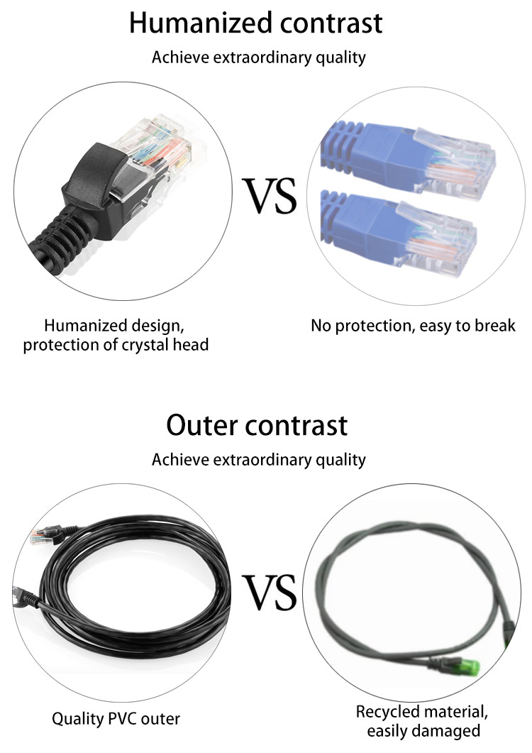 Copper Conductor Insulated CAT8 Patch Cord Network Patch Cable