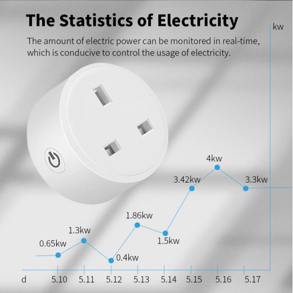 WIFI UK Power Socket Plug Aleax Timing Tuya Zigbee Wall Socket