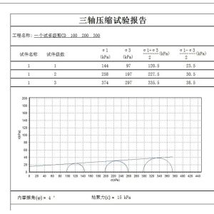 Soil Triaxial Strength Test Unconsolidated Undrained Shear Test equipment