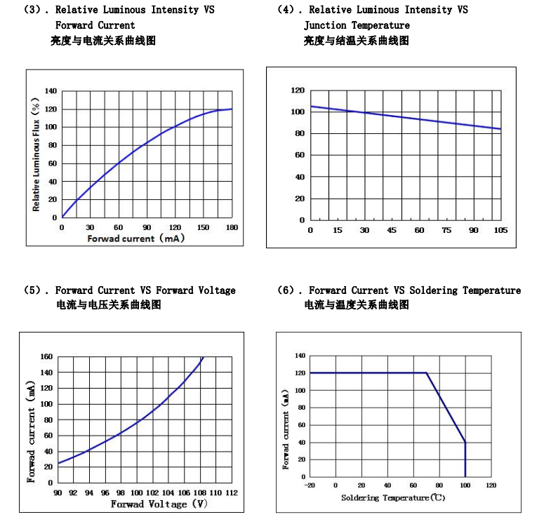 Dimming Bicolor SMD LED Chip 7070 8000K 7W 9W Energy saving