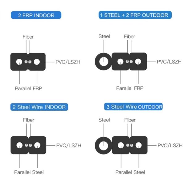 SC LC G652D G657A1 G657A2 2 Core FTTH Patch Cord