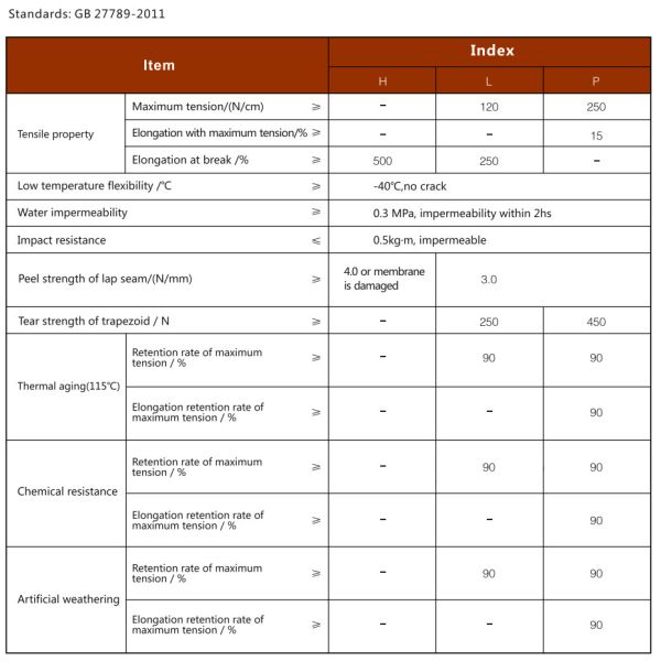 Bondsure® TPO Root Resistant Waterproofing Membrane