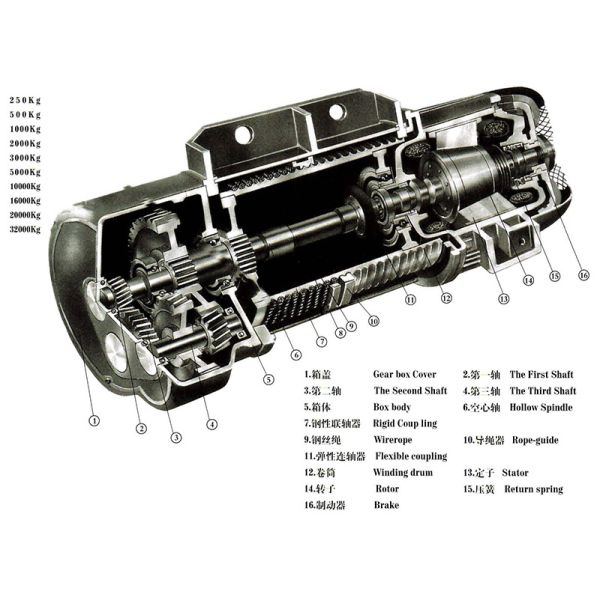 Customized Wire Rope Electric Crane Hoist 1000 Lb For Cantilever Crane