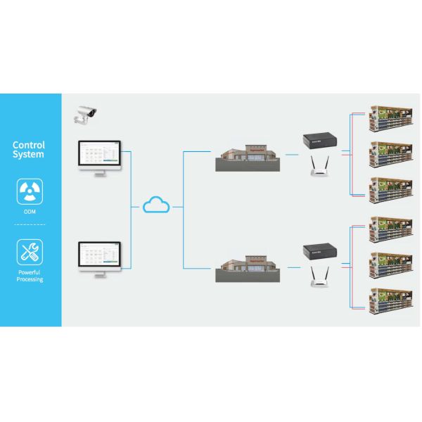 High Refresh Rate 3840HZ LED Shop Display Screen For Retail Chain