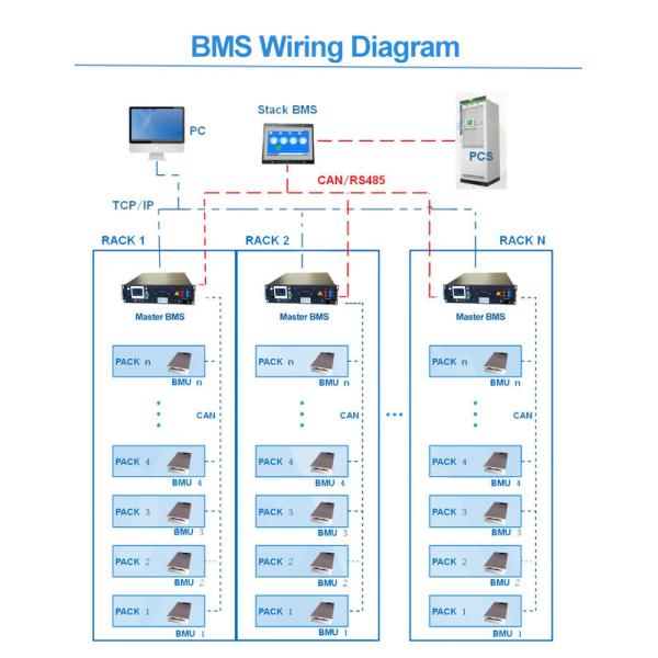 GCE BMS Battery Management System 120S 384V 125A With RS48S CAN BUS Protocol