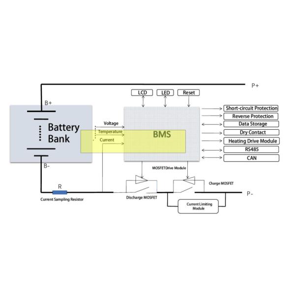38V 100AH Lithium Ion Battery For Telecom Application 19 ”Standard Cabinet
