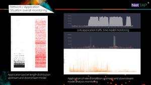  NetTAP® Network Abnormal Monitoring and Fault Location of Network Monitoring Manufactures
