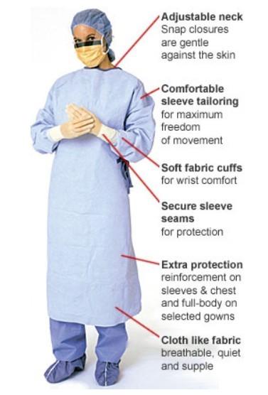 Quality Disposable SMS surgical gown,blue color,SMS,protective sterilized for sale