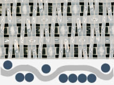 Paper Machine Clothing Single Layer Forming Fabric