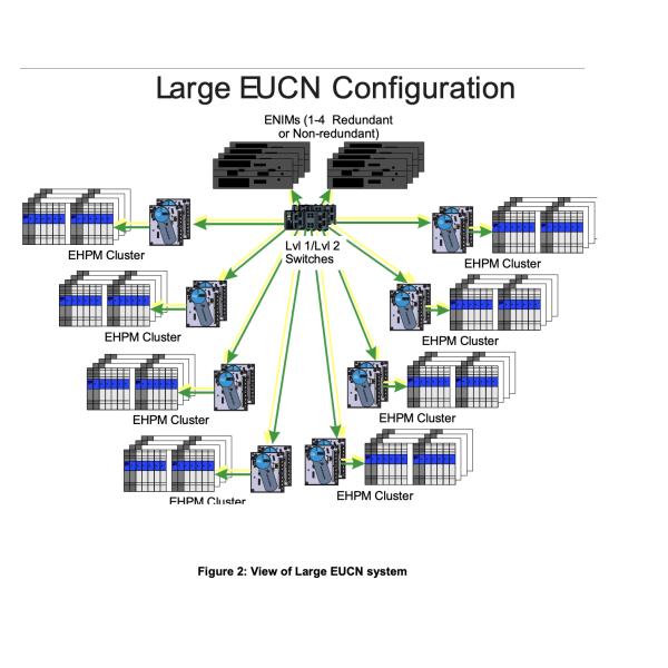 Honeywell CC-TCF901 controls the bottom panel of the fire wall Non-Redund CF9 IOTA PWA 51308301-175