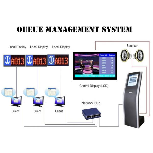 Multiple Language Arabic Token Number Queue Management System with Virtual Calling Terminal