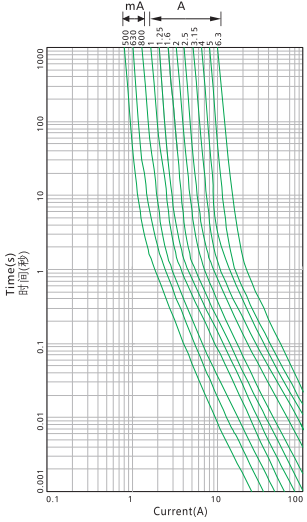 Square Box Shaped High Voltage Time Delay Subminiature Fuse 8.4mm SMT T1A With 250V 300V 400V Rated Voltage