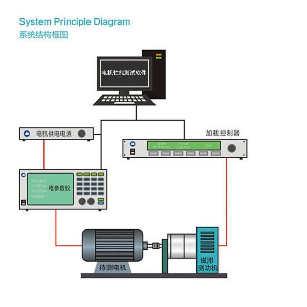 0-56N.M Measurement Range Motor Motor Endurance Testing Instrument