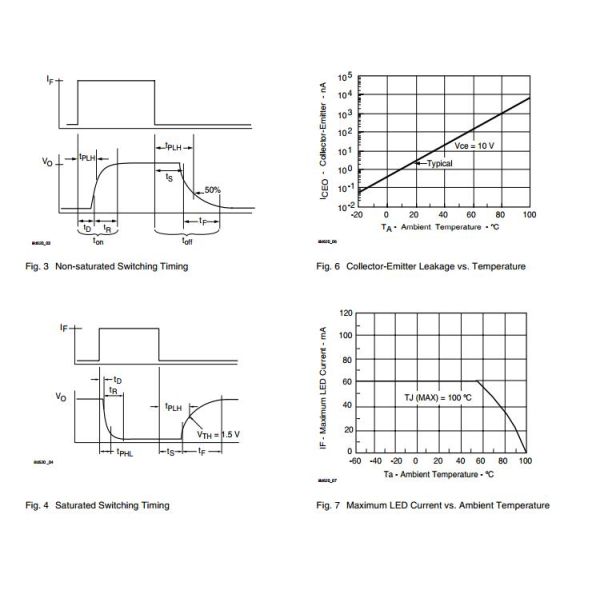 ILD620GB Optocoupler , Phototransistor Output, AC Input ( Dual , Quad Channel ) 8 pin ic chip