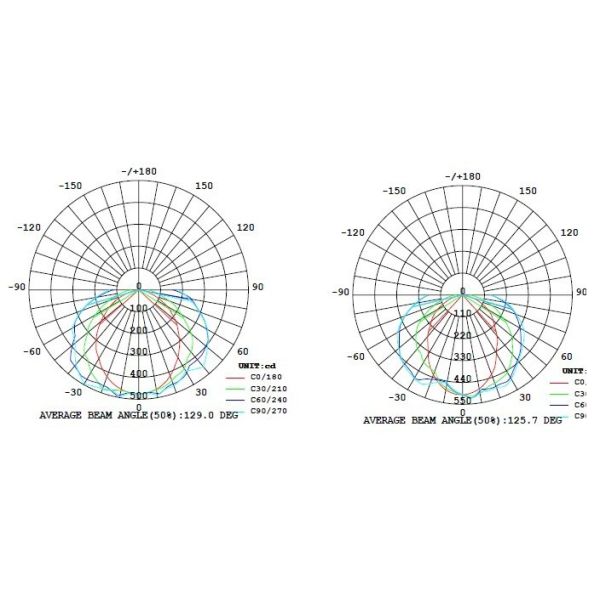 Classic T5 LED Tube | G-T5 I series