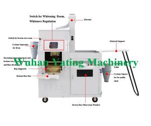 China Small Scale Modern Rice Mill Machinery 300kg Per Hour Rice Mill Equipment on sale