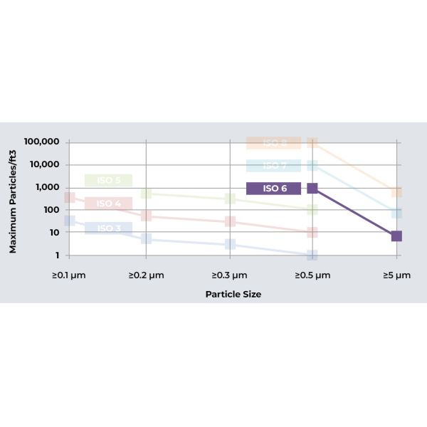 Dust Free 32CFM FFUs ISO Mobile Clean Rooms With Air Shower Anlaitech