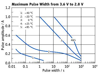 Fully Sealed Wireless LSC1520 Lithium Supercapacitor Cell