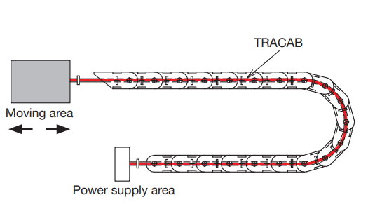 Type Rondo-Flex (CHAIN) (N)GRDGOEU/(N)GRDGCGOEU Applicable In All Chain Systems (E.G. Container Cranes, Stacking Crane)