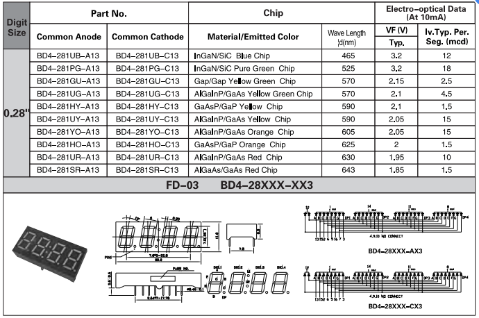 THT 0.28 Inch height 4 digits7 Segment LED SMD Display White Red Blue Color