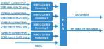 4 CH DVB Mpeg2 Video Encoder , Audio & Vdieo H 264 HDMI AC3 Encoder COL5141H