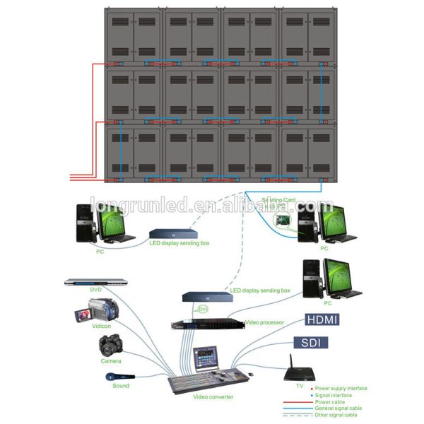 Energy Saving P10 Outdoor Smd Led Screen , Highway Led Display High Resolution