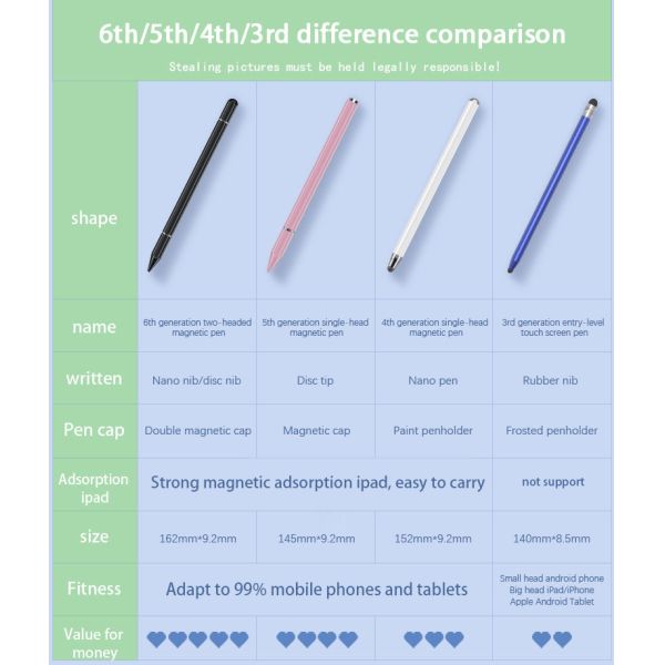 Smart drawing Pressure Sensitive Stylus Android Drawing Pen For Iphone