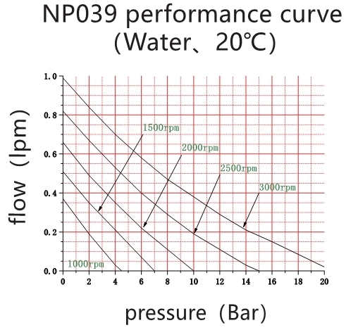 Few Fluctuation Mini Low Flow Gear Pump Anti Rust Miniature Water Pump