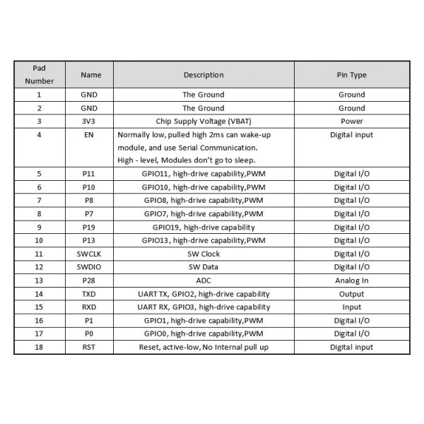 BLE5.1 3uA Ultra Low Power BlueTooth Module Transmitter And Receiver