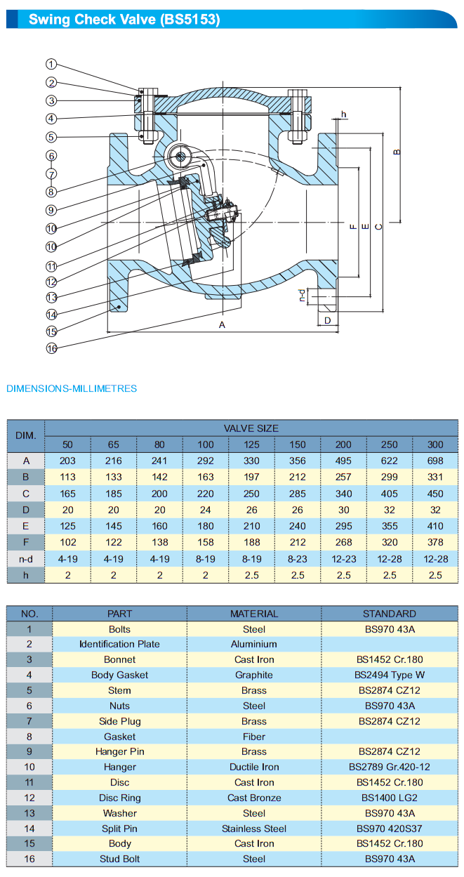DN 40-DN 800 Stainless Steel Check Valve Face To Face Ss Swing Check Valve