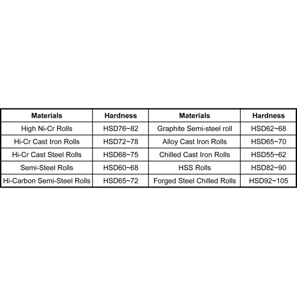 High Hardness Solid CBN Inserts / CBN Cutting Inserts Heavy Turning High Speed Steel Mill Roll