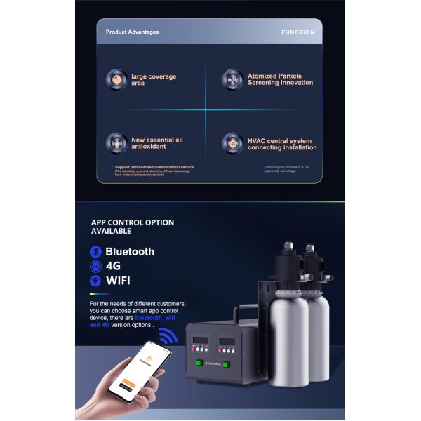 HVAC System Double Sprayers 1000ml*2 Oil Bottle Scent Machine Shopping Mall Fresh Fragrance Multi-function Scent Air Machine